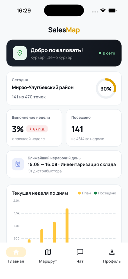 Главная