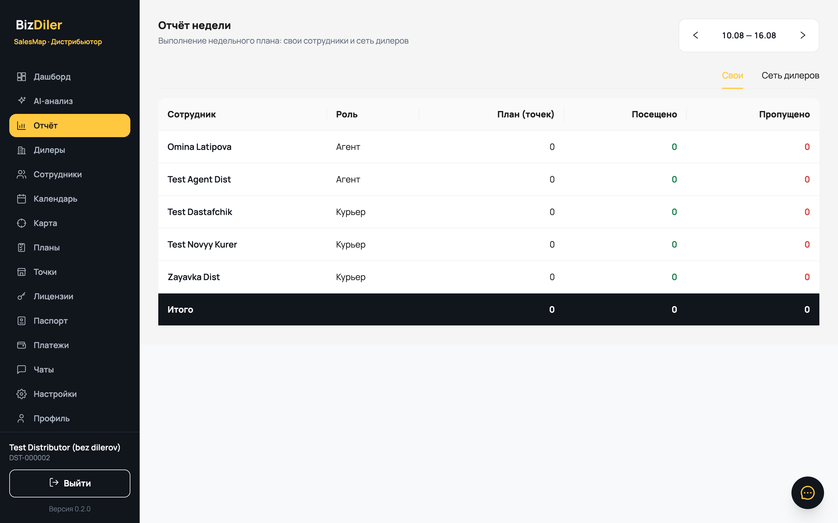 Итоги недели без сведения вручную — кабинет дистрибьютора SalesMap